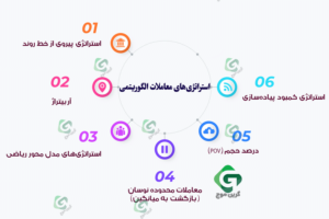 معامله الگوریتمی