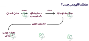 معامله های الگوریتمی