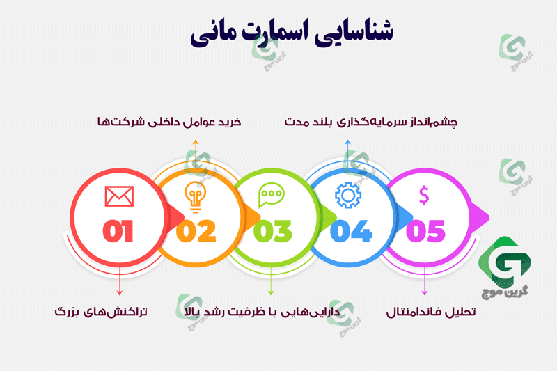 پول هوشمند یا اسمارت مانی چیست؟ 1 پول هوشمند یا اسمارت مانی