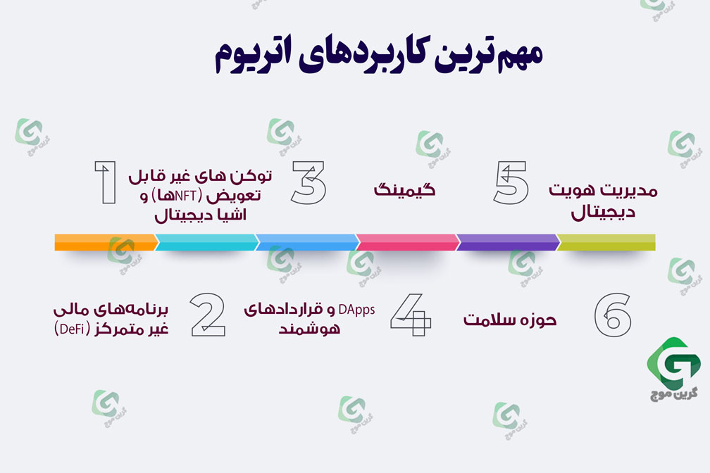 کاربردهای اتریوم (Ethereum)