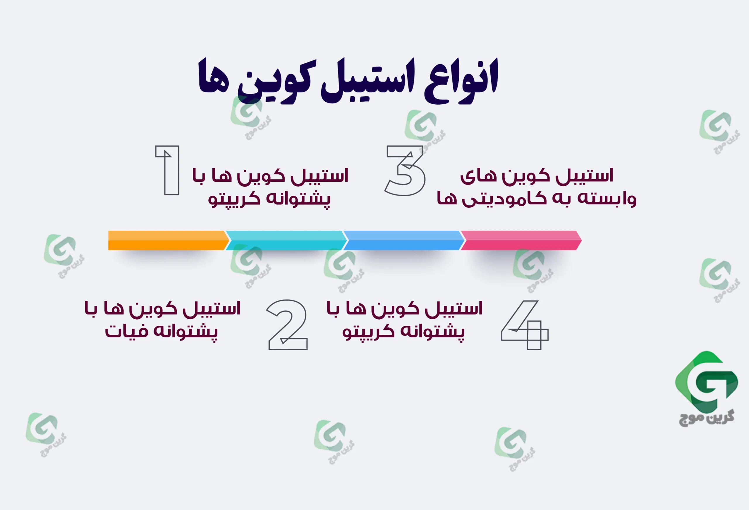 استیبل کوین چیست و چگونه کار می‌کند؟