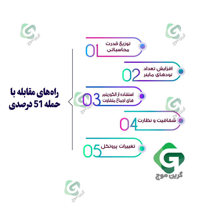 راه های مقابله با حمله 51 درصدی