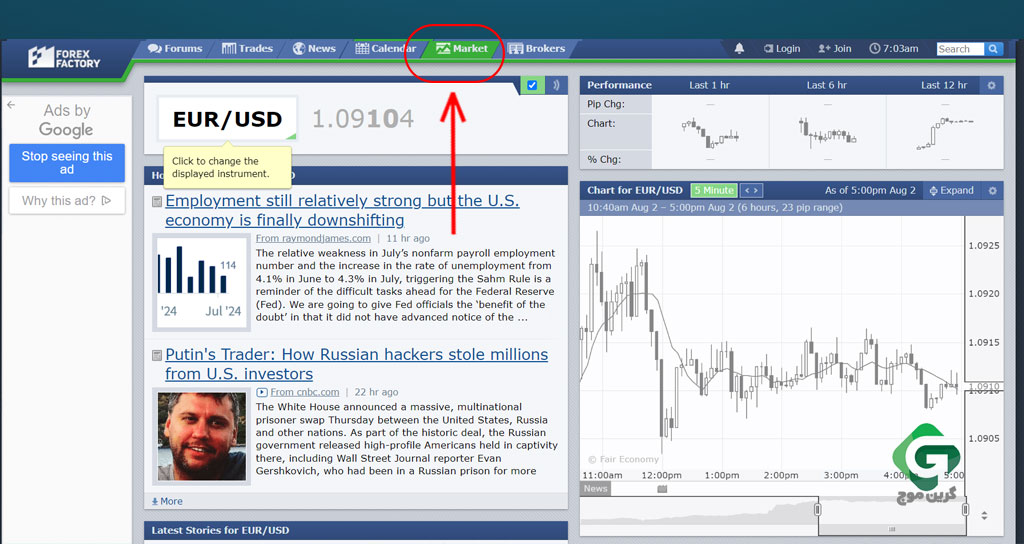 تب Market در فارکس فکتوری