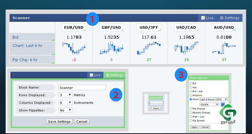 بخش Market Scanner در فارکس فکتوری 