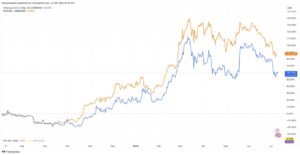 اتریوم بدتر از بیت کوین در سال 2024!