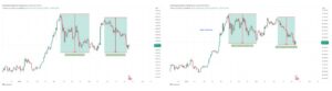 اتریوم بدتر از بیت کوین در سال 2024!