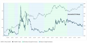 اتریوم بدتر از بیت کوین در سال 2024!