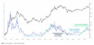 اتریوم بدتر از بیت کوین در سال 2024!