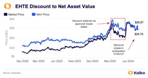 امروز اولین روز معاملات ETF اتریوم ، آنچه پیش بینی میشود!