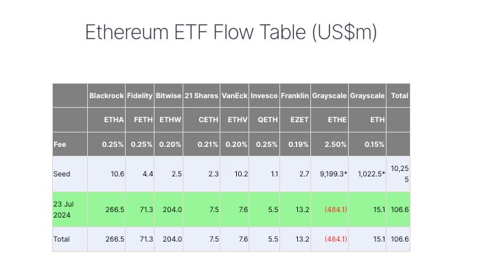 روز اول ETF اتریوم ، پرقدرت برای آینده!