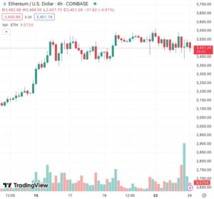 روز اول ETF اتریوم ، پرقدرت برای آینده!