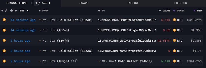 وحشت برای 3.2 میلیارد دلار بیت کوین Mt.Gox