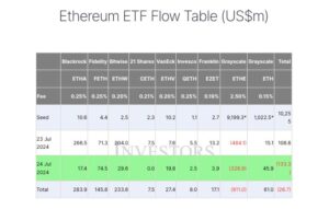 به خاک و خون کشیدن بازار توسط ETF های اتریوم!