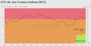 طلبکاران Mt.Gox بیت کوین های خود را نمیفروشند!