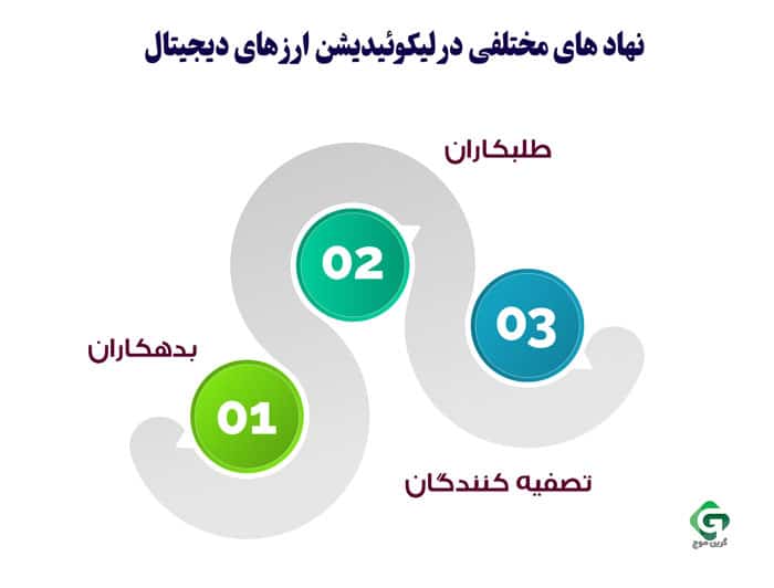 آنچه باید درباره لیکویید شدن رمزارز ها بدانید و چگونه می توانید از آن ها اجتناب کنید 1 <div style="clear:both; margin-top:0em; margin-bottom:1em;"><a href="https://greenmouj.com/blog/what-to-do-about-liquefaction/" target="_blank" class="IRPP_دکمه-ایی"><style> .IRPP_دکمه-ایی , .IRPP_دکمه-ایی .postImageUrl , .IRPP_دکمه-ایی .centered-text-area { min-height: 86px; position: relative; } .IRPP_دکمه-ایی , .IRPP_دکمه-ایی:hover , .IRPP_دکمه-ایی:visited , .IRPP_دکمه-ایی:active { border:0!important; } .IRPP_دکمه-ایی { display: block; transition: background-color 250ms; webkit-transition: background-color 250ms; width: 100%; opacity: 1; transition: opacity 250ms; webkit-transition: opacity 250ms; background-color: #16A085; } .IRPP_دکمه-ایی:active , .IRPP_دکمه-ایی:hover { opacity: 1; transition: opacity 250ms; webkit-transition: opacity 250ms; } .IRPP_دکمه-ایی .postImageUrl { background-position: center; background-size: cover; float: right; margin: 0; padding: 0; width: 30%; } .IRPP_دکمه-ایی .centered-text-area { float: left; width: 70%; padding:0; margin:0; } .IRPP_دکمه-ایی .ctaText { border-bottom: 0 solid #fff; color: #FFFFFF; font-size: 13px; font-weight: bold; margin: 0; padding: 0; } .IRPP_دکمه-ایی .postTitle { color: #FFFFFF; font-size: 16px; font-weight: 600; margin: 0; padding: 0; width: 80%;display: inline-block;float: right; } .IRPP_دکمه-ایی .ctaButton { background: #27AE60; color: #FFFFFF; border: none; border-radius: 3px; box-shadow: none; font-size: 14px; font-weight: bold; line-height: 26px; margin: 18px 14px 18px 14px; moz-border-radius: 3px; padding: 12px 0; text-align: center; text-decoration: none; text-shadow: none; webkit-border-radius: 3px; position: absolute;float: left;padding: 5px 3%;width: auto;left: 0;top: 8px; } .IRPP_دکمه-ایی:hover .ctaButton { background: #2ECC71; } .IRPP_دکمه-ایی .centered-text { display: table; height: 86px; padding:0; margin:0; padding-left: 0px!important; top: 0;width: 100%; } .IRPP_دکمه-ایی .IRPP_دکمه-ایی-content { display: table-cell; margin: 0; padding: 0; padding-right: 10px; position: relative; vertical-align: middle; width: 100%; } .IRPP_دکمه-ایی:after { content: ""; display: block; clear: both; } </style><div class="centered-text-area"><div class="centered-text"><div class="IRPP_دکمه-ایی-content"><div class="postTitle">آنچه باید درباره لیکویید شدن رمزارز ها بدانید و چگونه می توانید از آن ها اجتناب کنید</div><div class="ctaButton">بیشتر بخوانید</div></div></div></div><div class="postImageUrl" style="background-image:url(https://greenmouj.com/blog/wp-content/uploads/2024/07/liquidations.main_-300x180.jpg);"></div></a></div>