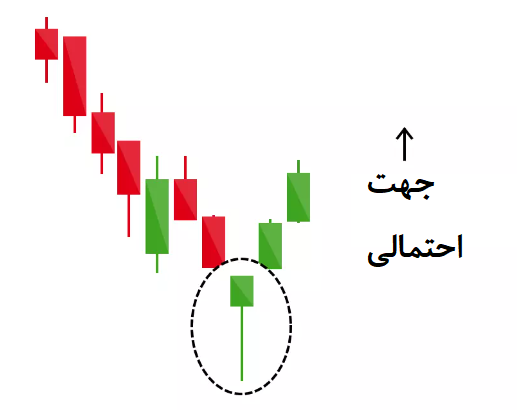 الگو چکش پرایس اکشن