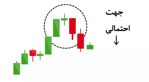 پرایس اکشن