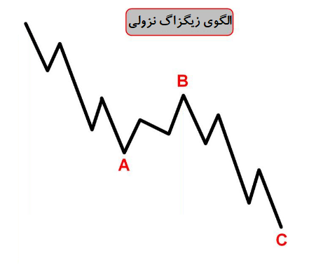 الگوی زیگزاگ نزولی