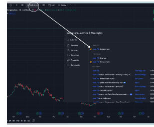 نحوه اضافه کردن Auto Fib Retracement