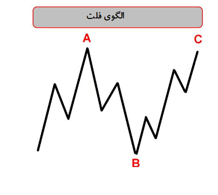 الگوی فلت