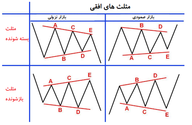 الگوی مثلث افقی