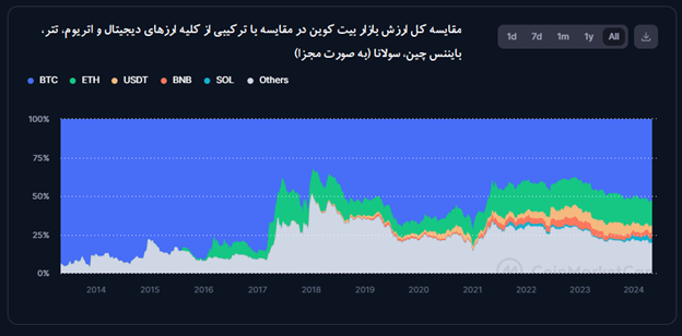 سایت کوین مارکت