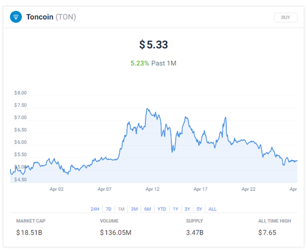 تون کوین