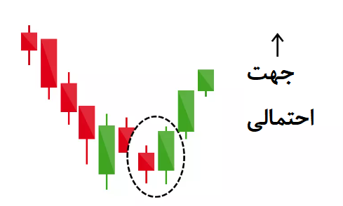 پرایس اکشن چیست؟