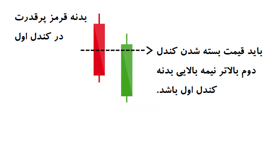 الگوری نفوذگر پرایس اکشن