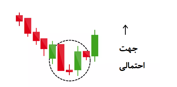 پرایس اکشن