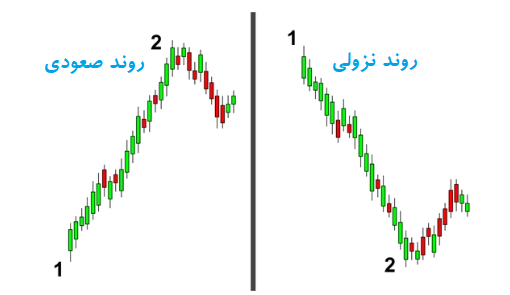 فیبوناچی ریتریسمنت