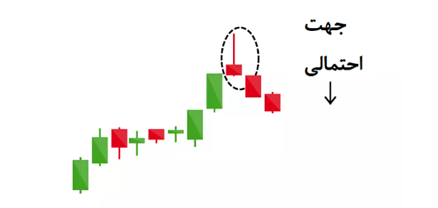 پرایس اکشن