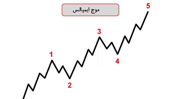 موج ایمپالس