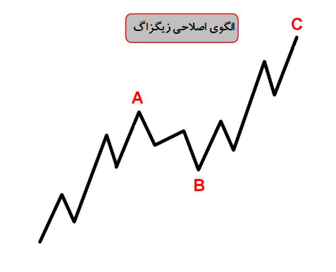 الگوی اصلاحی زیگزاگ