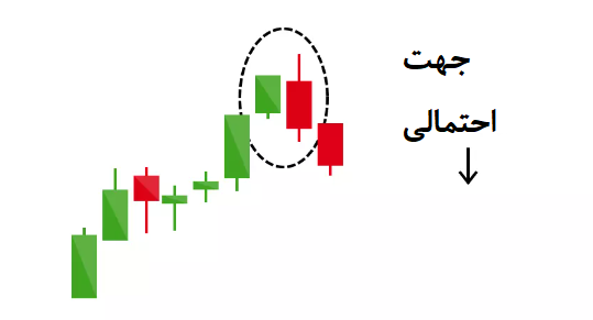 پرایس اکشن