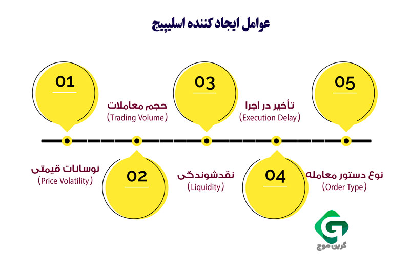 عوامل ایجاد کننده اسلیپیج