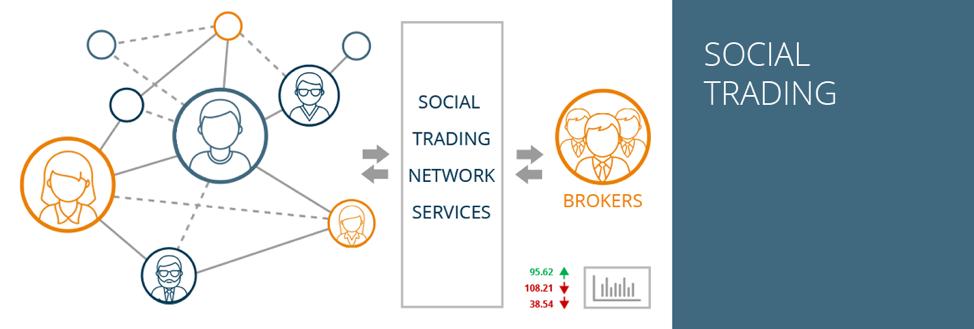 سوشال تریدینگ