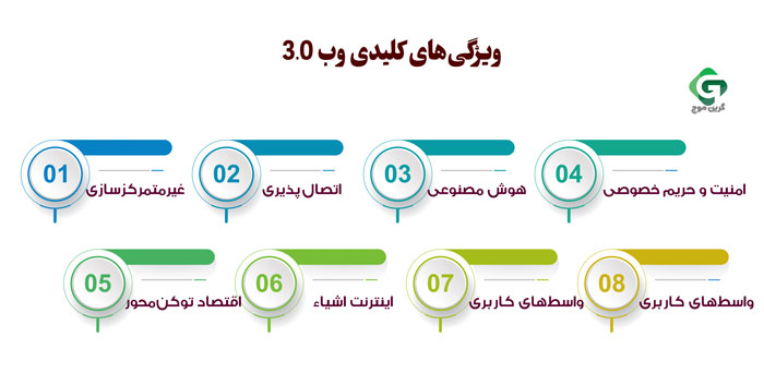 ویژگی های کلیدی وب 3