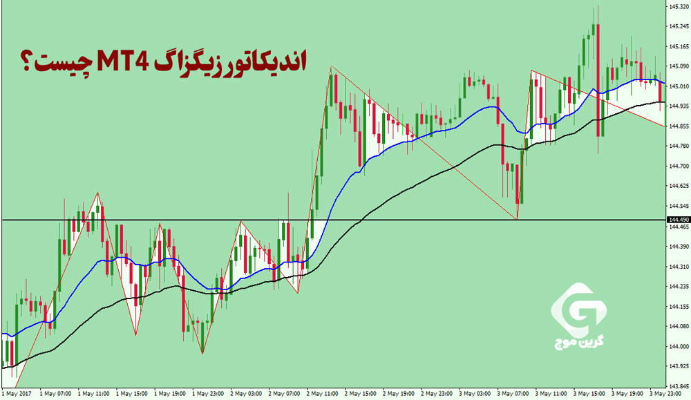 اندیکاتور زیگزاگ MT4