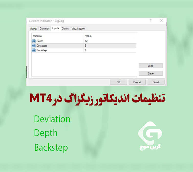 تنظیمات اندیکاتور زیگزاگ در MT4