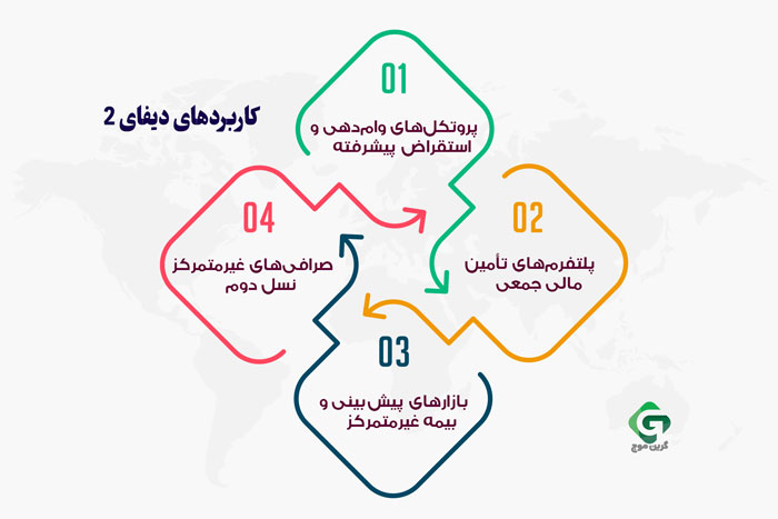 کاربرد های دیفای 2