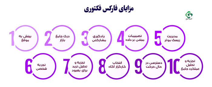 مزایای فارکس فکتوری