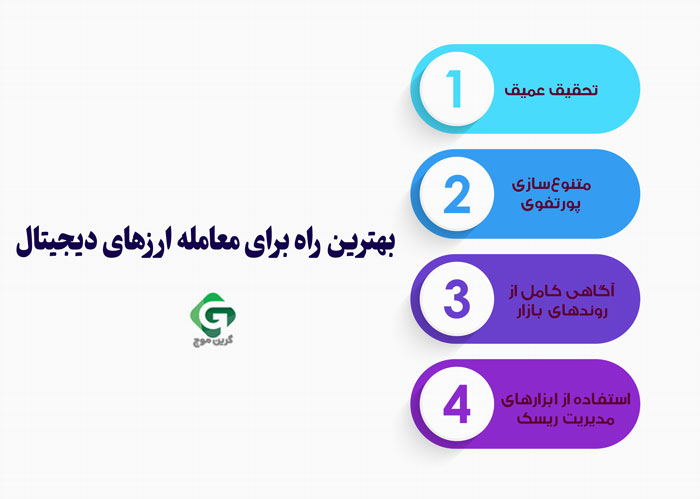 بهترین راه برای معامله ارز های دیجیتال