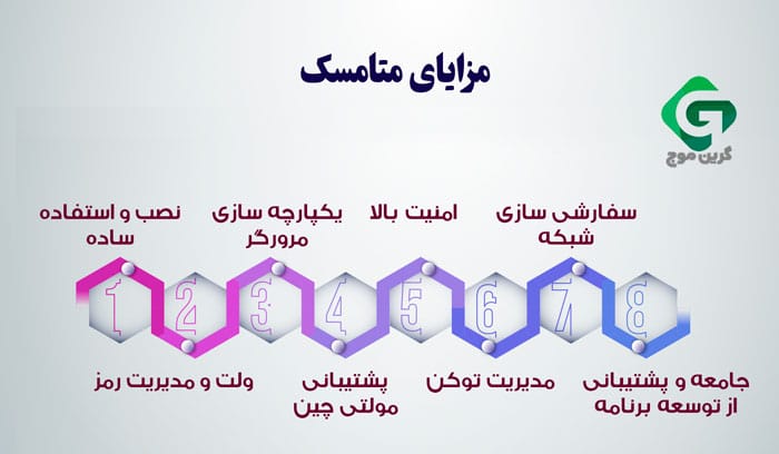 کیف پول متامسک چیست و چگونه آن را نصب کنیم؟ نحوه نصب متامسک 1 مزایای متامسک