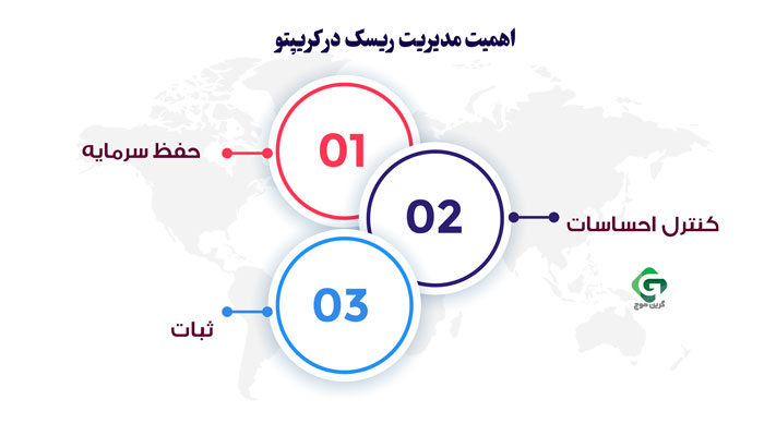 اهمیت مدیریت ریسک در بازار ارز های دیجیتال و کریپتو