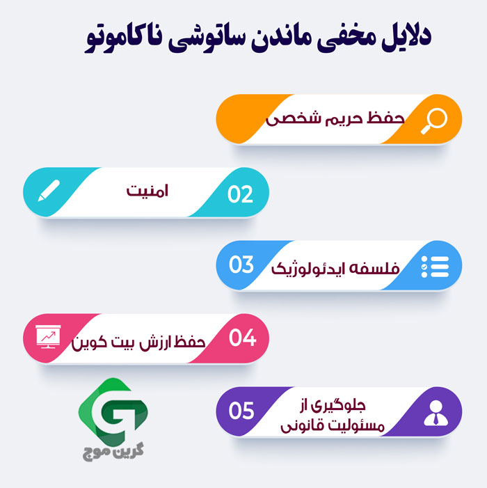 دلایل مخفی ماندن ساتوشی ناکاموتو