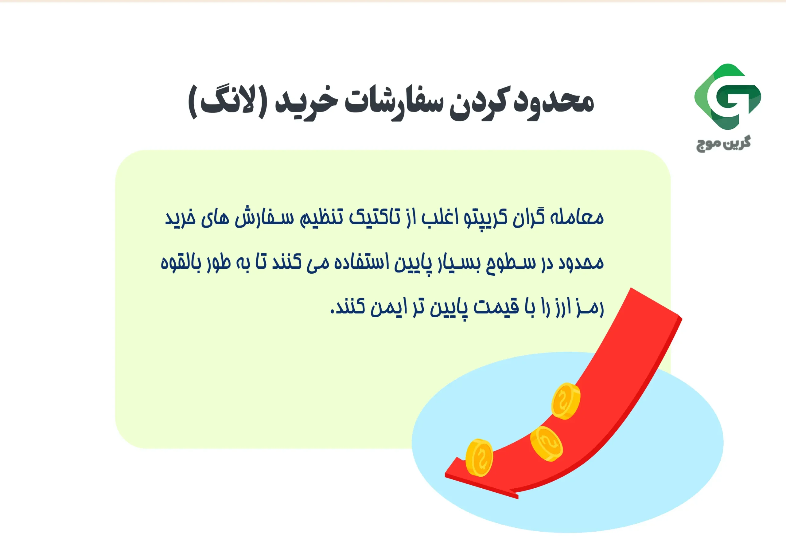 6. محدود کردن سفارشات خرید (لانگ)