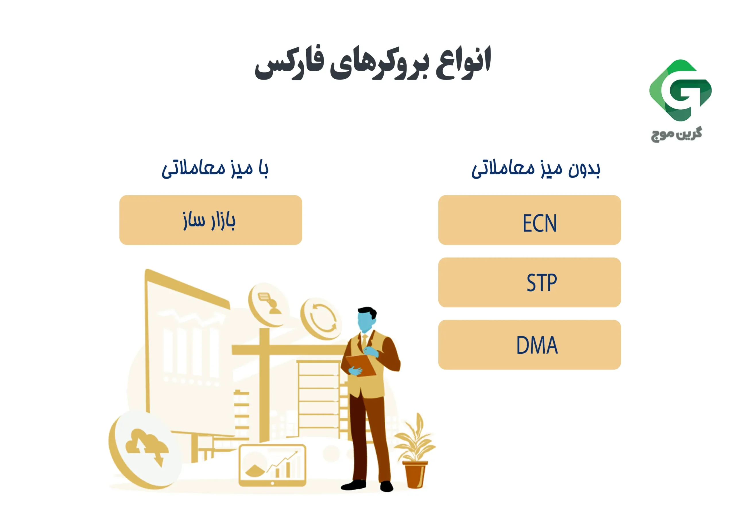 انواع بروکرهای فارکس