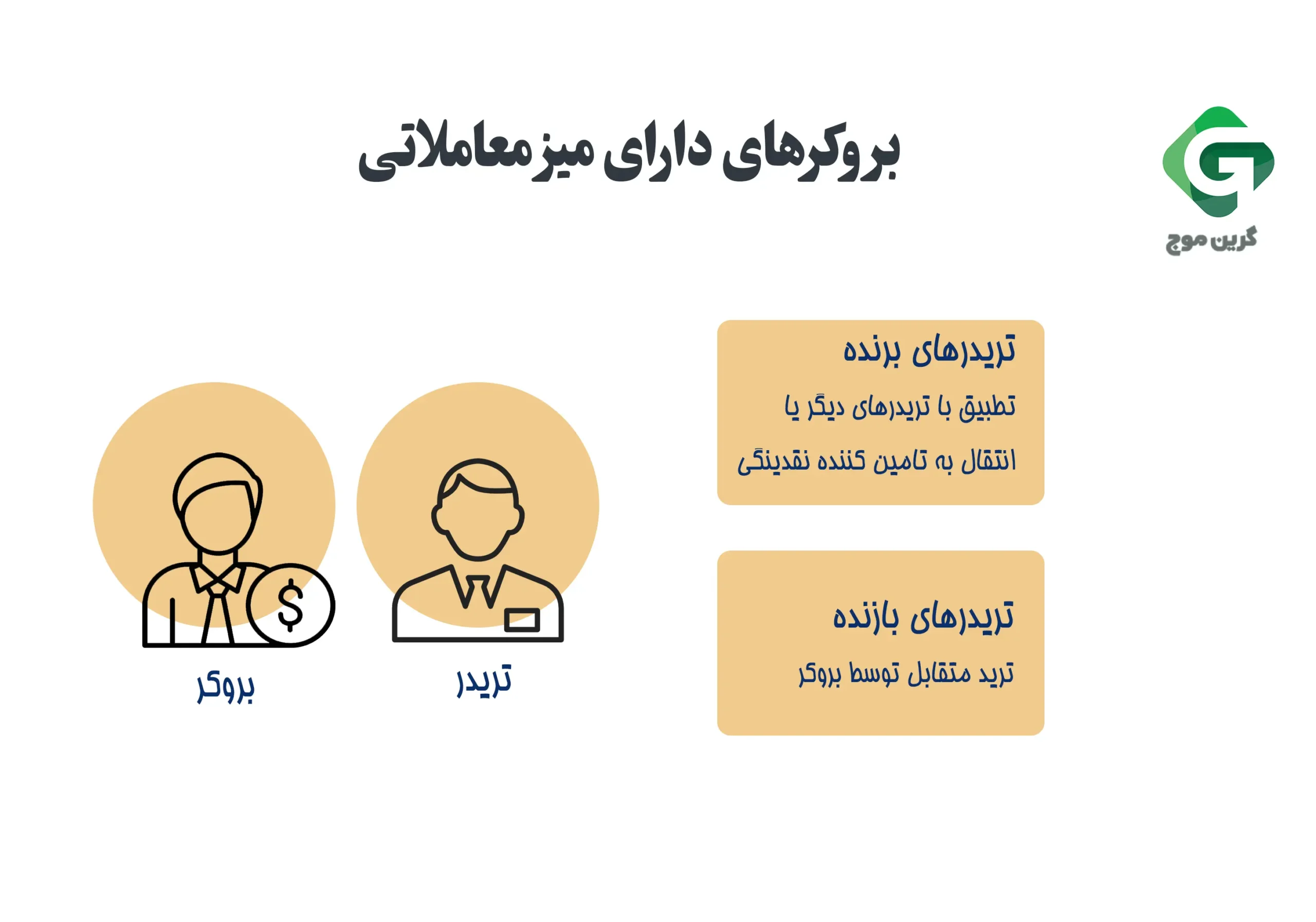 بروکرهای دارای میز معاملاتی