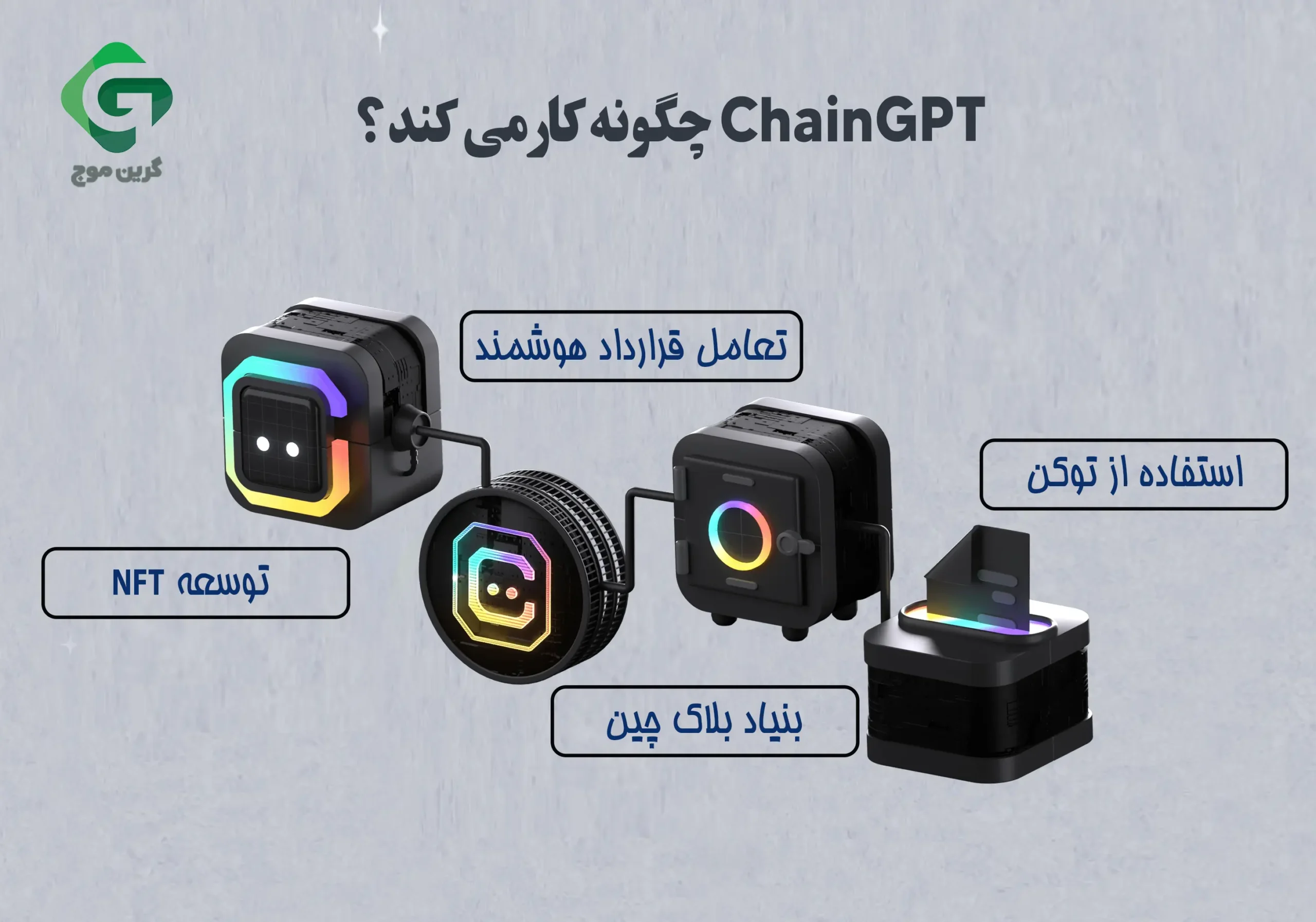 چین جی پی تی (ChainGPT) چگونه کار می کند؟